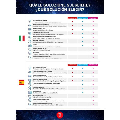 Bitdefender Internet Security para PC | Mejor Precio Colombia Bitdefender Internet Security para PC | Mejor Precio Colombia