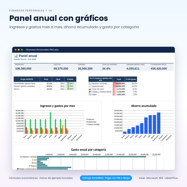 Plantilla Excel Finanzas Personales + Asistente IA