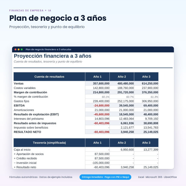 Plantillas Excel Flujo de Caja y Plan de Negocio + IA